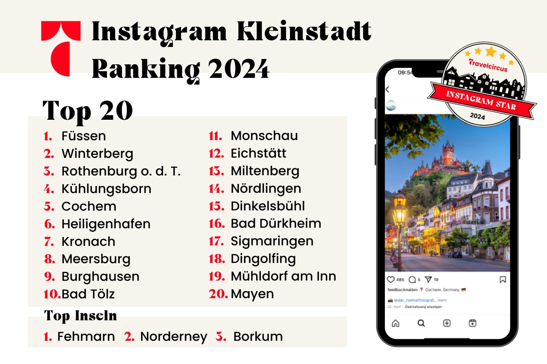 Instagram Kleinstädte Award 2024